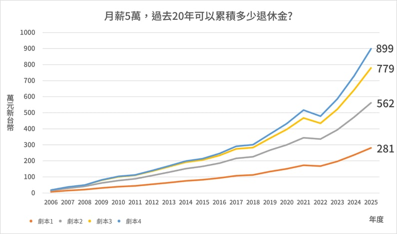 圖片2-2
