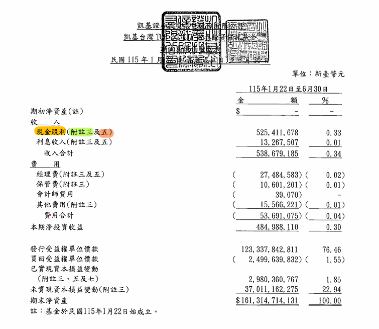 009816 2026 H1 財報2