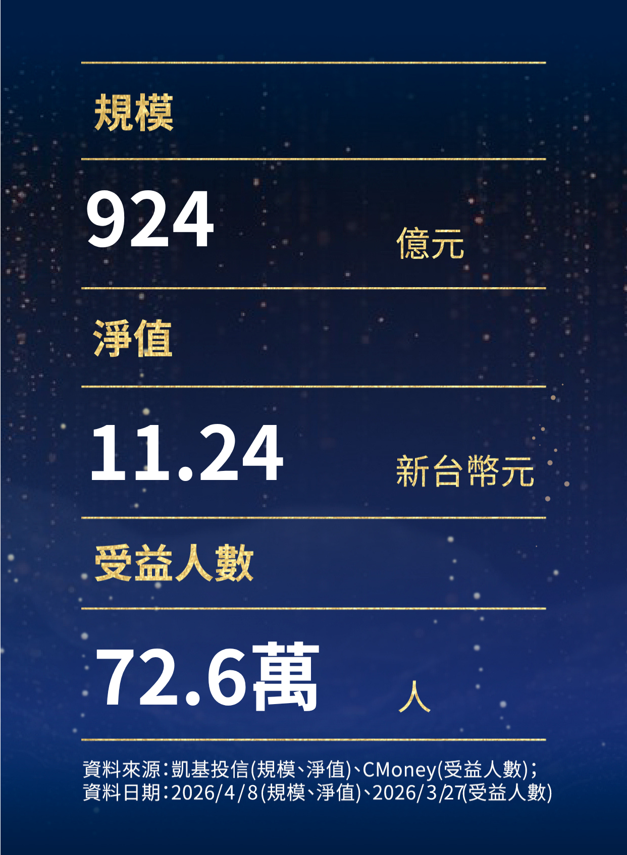 009816 club關鍵數字 (3)