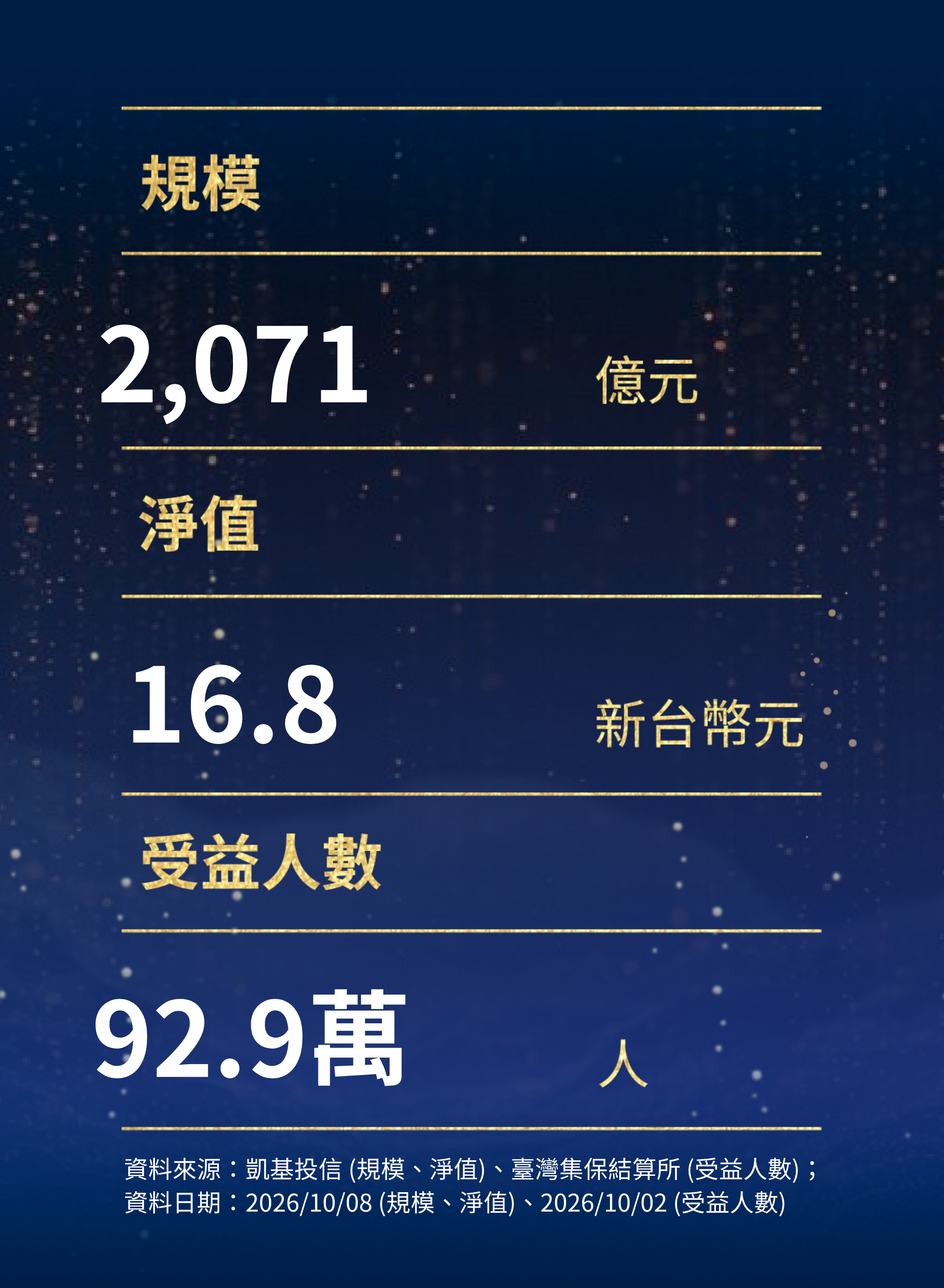 009816 club關鍵數字 - 2026-10-08T171455.666